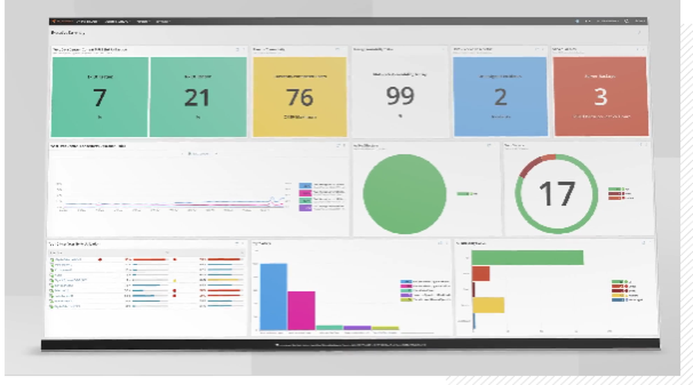 SolarWinds Observability Self-Hosted Screenshot 1