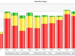 Example Monthly Usage Chart