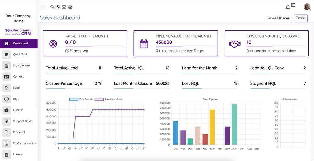 Sales Dashboard