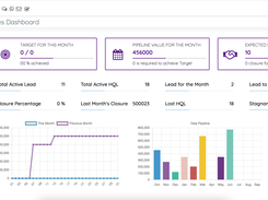 Sales Dashboard