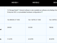 SolidFire Screenshot 1