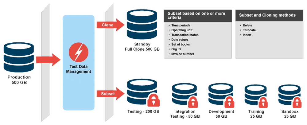 Solix Test Data Management Screenshot 1