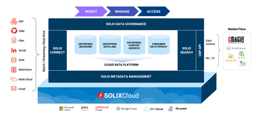 SOLIXCloud CDP Screenshot 1