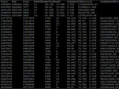Sample output