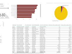 Manufacturing Intelligence - Labor Efficiency