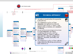 Solution Engineering Tool (SET) Screenshot 1