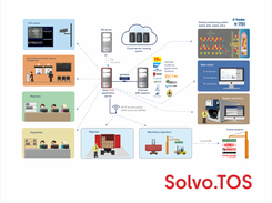 Solvo.TOS Screenshot 1