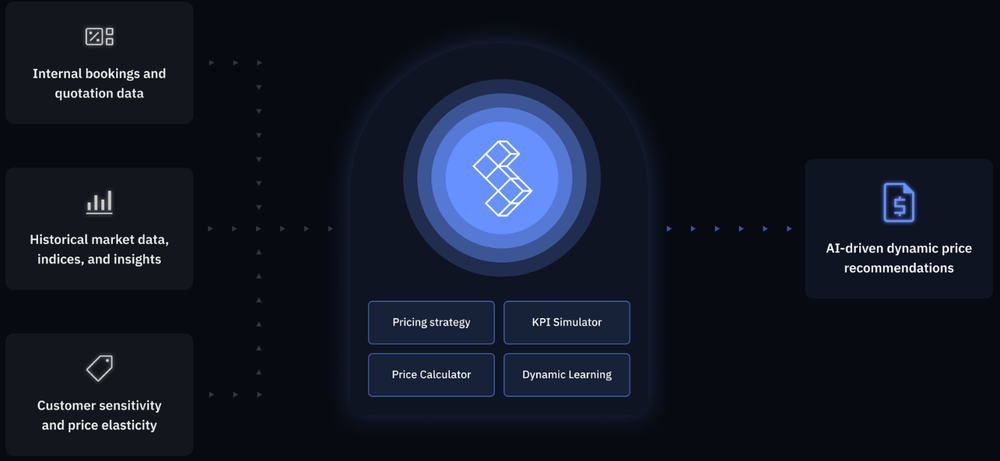 Solvo.ai Screenshot 1