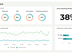 SOMA Data Overview