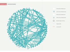 SOMA Circular Touchpoint Map