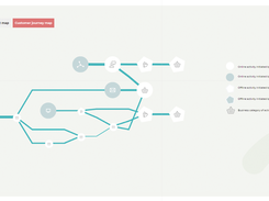 SOMA Customer Journey Map