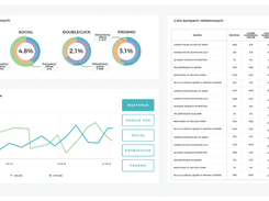 SOMA Paid Activities Stats