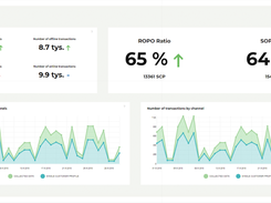SOMA Ropo/Sopo Stats