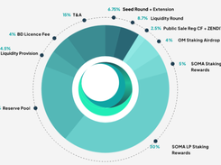 SOMA.finance