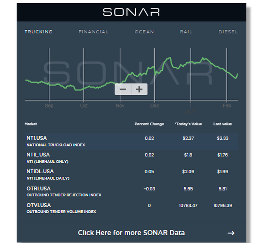 SONAR Screenshot 1