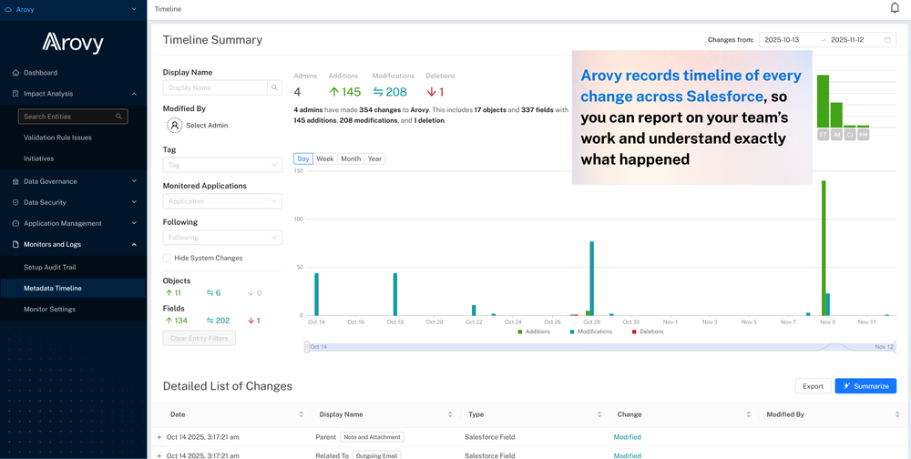 Arovy Metadata Timeline records every change across Salesforce