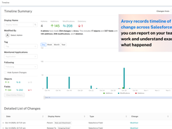 Arovy Metadata Timeline records every change across Salesforce