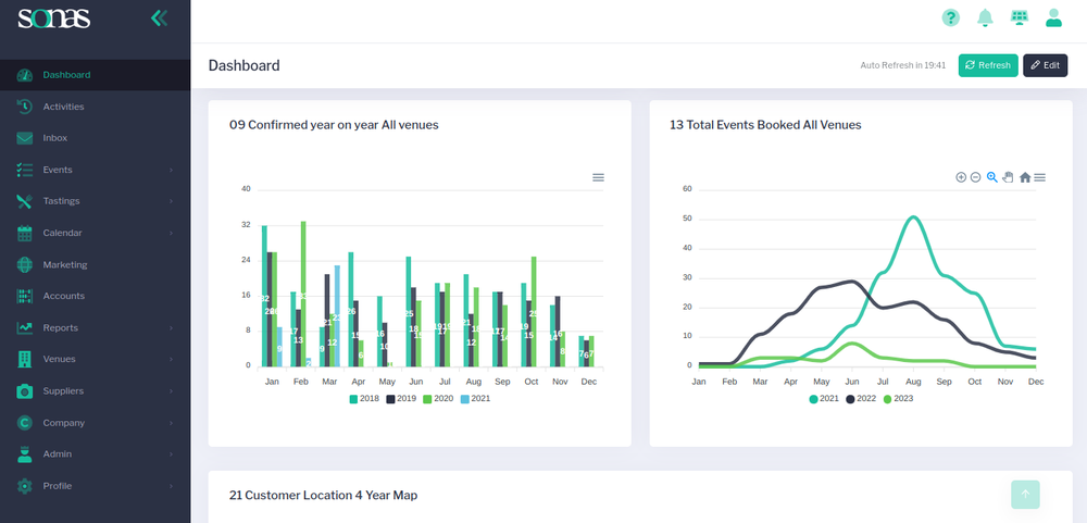 Key report dashboard view for venue