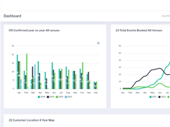 Key report dashboard view for venue