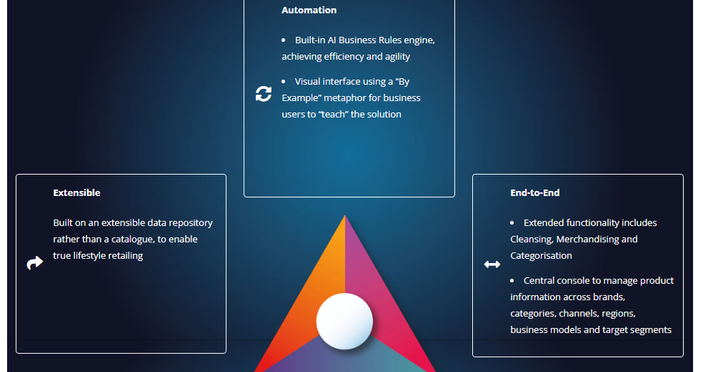 Sonetto Screenshot 1