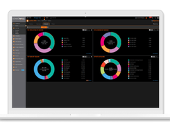 SonicWall Analytics Screenshot 1
