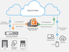 SonicWall Cloud App Security Screenshot 1