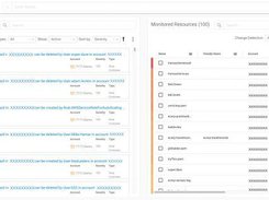 Data Security and Continuous Monitoring of Crown Jewel Data