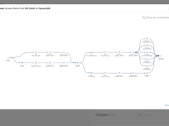 Identity Security Monitoring and Access Graphing