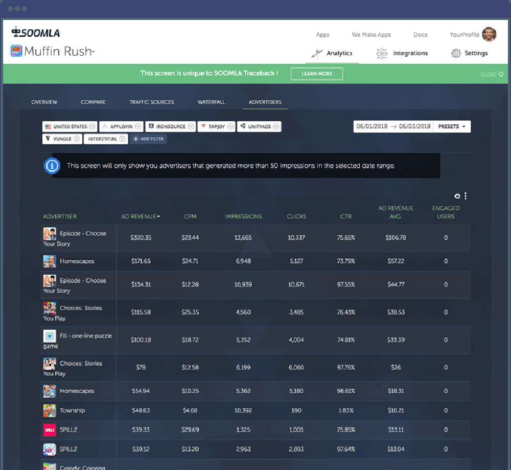 SOOMLA dashboard