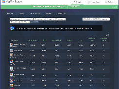 SOOMLA dashboard