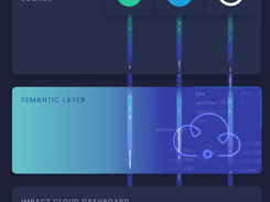 Sopact Impact Cloud Screenshot 1