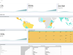 Our platform allows you to build unlimited charts without worrying about costs per dashboard or user. With hundreds of chart options and real-time data from various sources, every team can tell its story to donors.  Our easy-to-use tools save hundreds of hours on manual data analysis and report generation. You can efficiently access and visualize data from various sources, making it easier to derive insights and make data-driven decisions.  Our scalable platform can grow with your organization and accommodate increasing data. Our platform provides a powerful tool for organizations to streamline their data analysis and reporting processes, enabling effective communication with donors and data-driven decision-making.