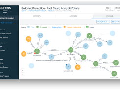 Sophos Intercept X Endpoint Screenshot 1