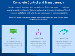 Sophos Managed Threat Response Screenshot 1