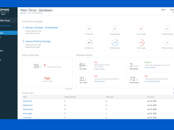 Sophos Phish Threat Screenshot 1