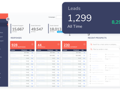 In our dashboard you'll have an overview of your campaign performance, both current and all time. You'll also be able to access all of the Sopro technology, including powerful marketing tools, insightful reports and the ability to shape your campaigns.