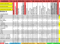 Master scoresheet with error highlighting