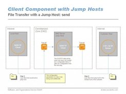 File Transfer with Jump Hosts in a DMZ