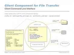 SOSFTP Client command line sample