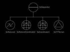 Algorithm nodes placement in scene graph.