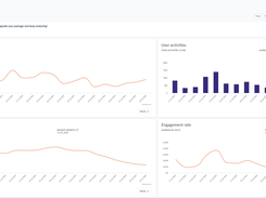 Profile overview, Sotrender