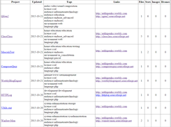 SourceforgeExport Screenshot 1