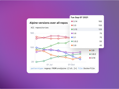 Track meaningful insights across your codebase