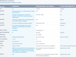 RFQ Technical Comparison