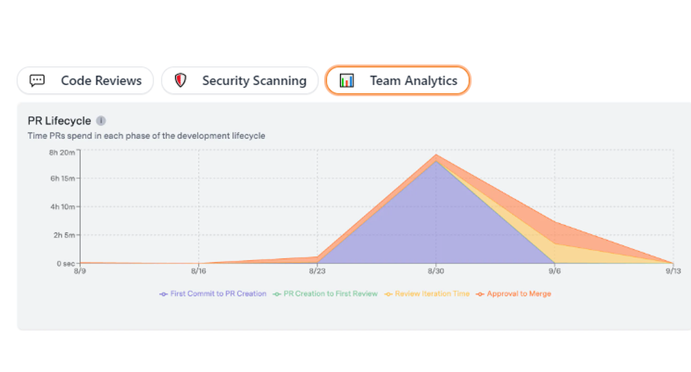 Sourcery Screenshot 1