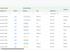 Get a list of customers most likely to buy with intent level, last interaction date, record notes, and get detailed buyer-level insights like previously ordered, abandoned carts, etc.