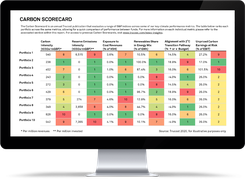 S&P Essential Climate Analytics Screenshot 1