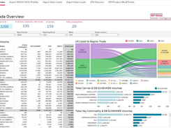 S&P Global Trade Analytics Suite (GTAS) Screenshot 1