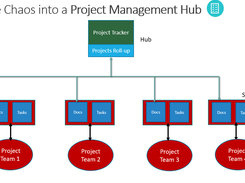 SP Project Hub for Teams Screenshot 1