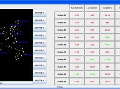 Market system GUI, price changes are color coded